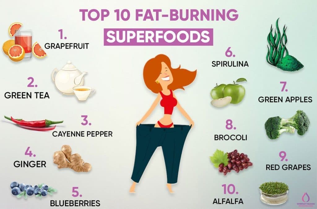 healthy weight fat burning