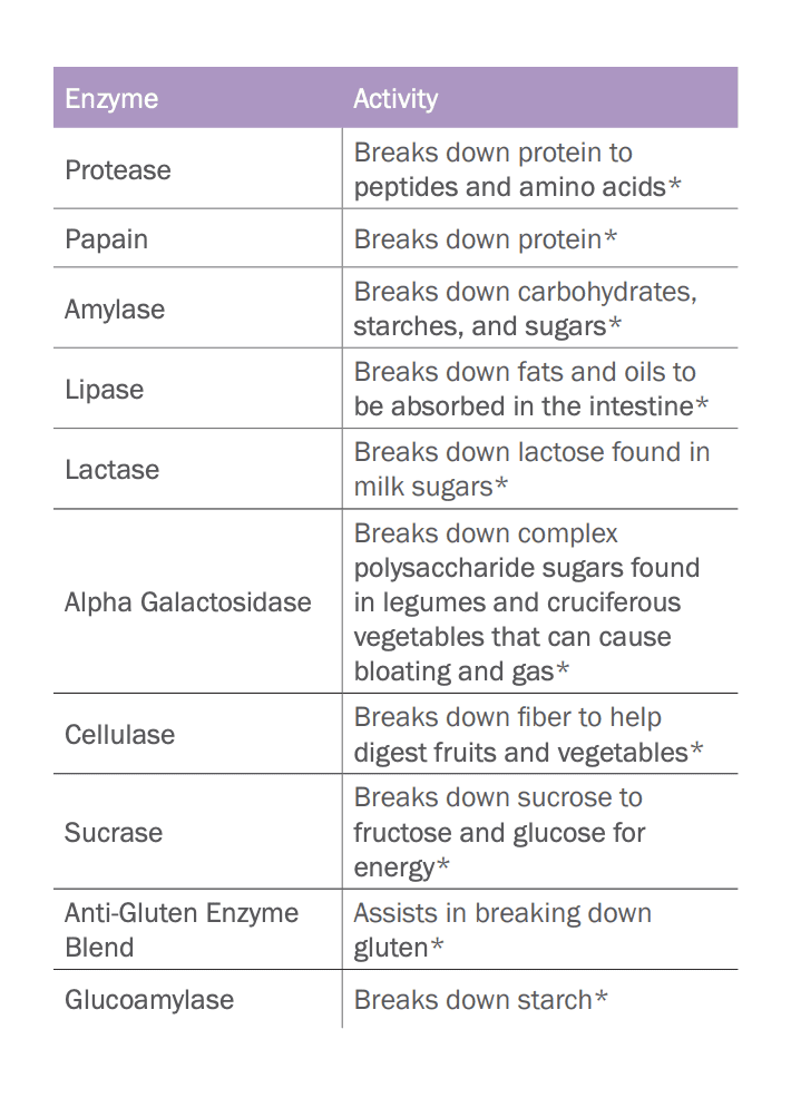 doTERRA Terrazyme is an enzymes help me live a life of abundance benefits