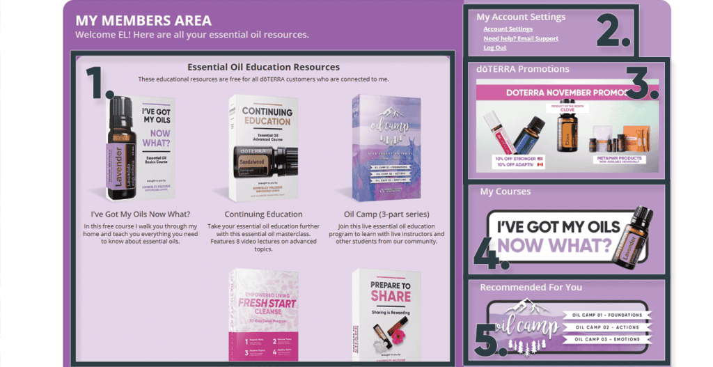 Members Area Guide