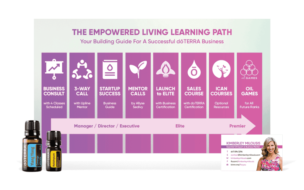 doTERRA Compensation Plan