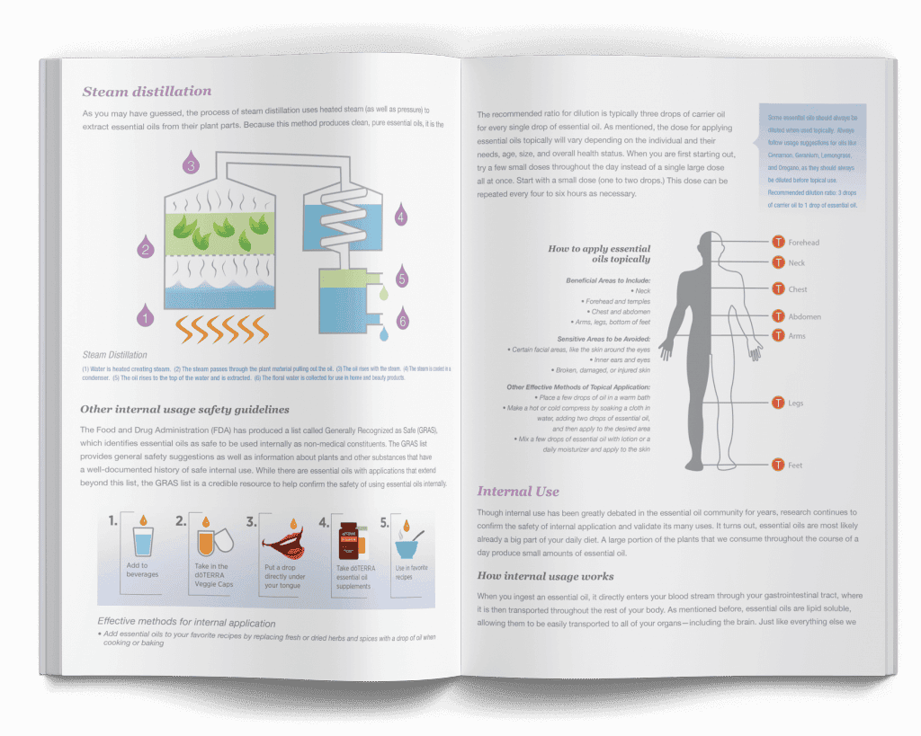 doterra essential oils for beginners ebook free download to learn essential oil education basics for diffusing, topical use, internal use, and diffuser blends spread contents