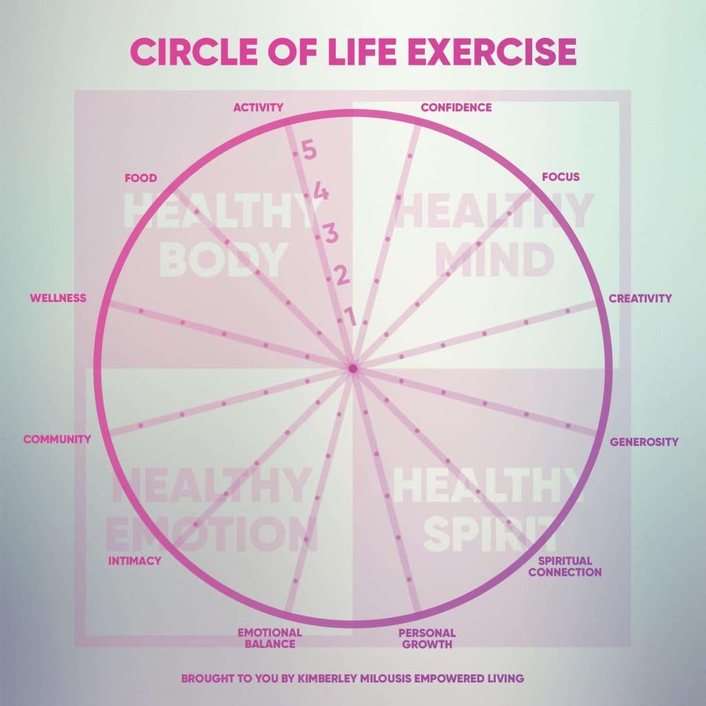 Circle of Life Exercise