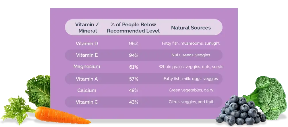 ewg nutrient stats vmg copy