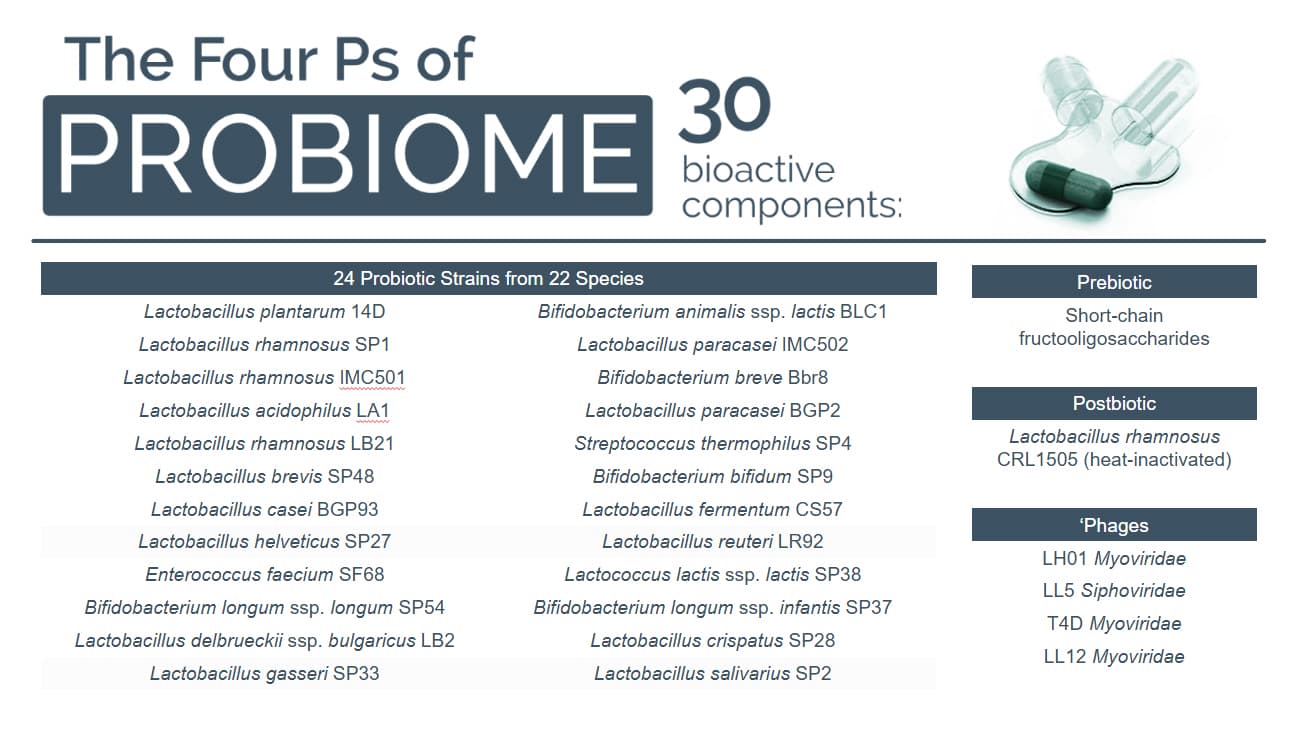 pb restore ingredients2